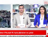 نشرة الحصاد من تليفزيون اليوم السابع: ارتفاع ضحايا زلزال تركيا.. وإعصار فيتنام يقتلع الأشجار وأسقف المبانى.. الرجاء المغربى يصل الاثنين لمواجهة الزمالك 4 نوفمبر ..تعافى رونالدو من كورونا.. وختام مهرجان الجونة