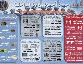 الداخلية تضبط قضايا احتيال واختلاس بقيمة 9 مليار جنيه