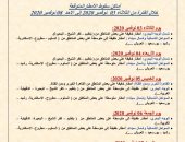 الأرصاد تكشف خريطة الأمطار بمحافظات الجمهورية حتى الأحد المقبل