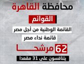 إنفو جراف.. خريطة المنافسة فى انتخابات مجلس النواب بمحافظة القاهرة