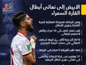 الزمالك يصل لنهائى أفريقيا للمرة الـ 8 فى تاريخه.. إنفوجراف