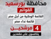 54 مرشحا يتنافسون على 4 مقاعد بانتخابات النواب ببورسعيد.. إنفوجراف