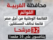 220 مرشحا يتنافسون على 30 مقعدا بانتخابات مجلس النواب بالغربية.. إنفوجراف