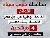 14 مرشحا يتنافسون على 4 مقاعد بانتخابات النواب بجنوب سيناء.. إنفوجراف