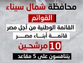 41 مرشحا يتنافسون على 7 مقاعد بانتخابات النواب بشمال سيناء.. إنفوجراف