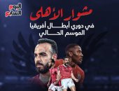 10 انتصارات و4 مدربين تلخص مشوار الأهلي فى دوري أبطال أفريقيا.. إنفوجراف
