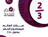 ثلثا سكان العالم يسكنون الحضر بحلول 2050.. إنفوجراف