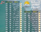 تعرف على درجات الحرارة المتوقعة اليوم الأحد.. انفوجراف 