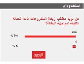 94% من القراء يؤيدون زيادة المشروعات ذات العمالة الكثيفة حل أزمة البطالة