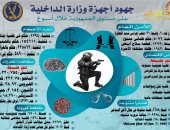 الداخلية تضبط قضايا اختلاس واستغلال نفوذ بقيمة 4.3 مليار جنيه