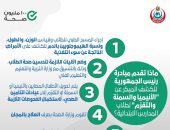 الصحة تكشف خدمات مبادرة الرئيس للكشف عن التقزم بين طلاب المدارس