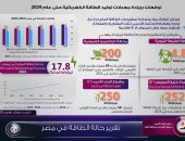 زيادة معدلات توليد الطاقة الكهربائية حتى 2029 .. انفوجراف