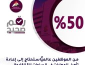 %50 من موظفى العالم يحتاجون لتنمية قدراتهم خلال 5 سنوات.. إنفوجراف