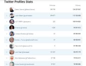 الحسابات العشر الأكثر متابعة على تويتر بالعالم × 2020.. أوباما يتربع على القمة بـ126 مليون متابع.. جاستن بيبر يحل ثانيا.. رونالدو الرياضى الوحيد بالقائمة.. ترامب بالمركز السادس..وكاتى بيرى وريهانا تتنافسان بقوة
