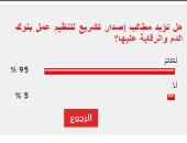 95% من القراء يؤيدون مطالب إصدار تشريع لتنظيم عمل بنوك الدم والرقابة عليها