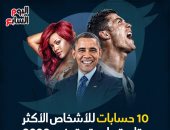 10حسابات للأشخاص الأكثر متابعة على تويتر فى 2020 حول العالم.. إنفوجراف