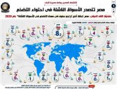 مصر تتصدر الأسواق الناشئة فى احتواء التضخم.. صندوق النقد الدولى: مصر تحقق أكبر تراجع سنوى فى معدلات التضخم خلال عام 2020.. ومؤشرات أسعار السلع الغذائية تسجل الانخفاض 7 مرات على مدار العام الجارى.. انفوجراف