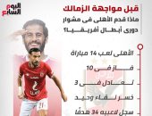 ماذا قدم الأهلى فى مشوار دوري أبطال أفريقيا قبل مواجهة الزمالك؟.. إنفوجراف