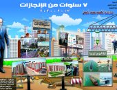 "المشروعات القومية وإنجازات الرئيس" جداريات تزين جدران مدارس دمياط.. صور