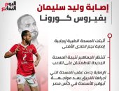 تفاصيل إصابة وليد سليمان بفيروس كورونا.. إنفوجراف