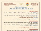 الأرصاد تكشف خرائط الأمطار بمحافظات الجمهورية حتى السبت المقبل