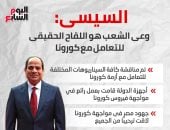 الرئيس السيسى: وعى الشعب هو اللقاح الحقيقى للتعامل مع كورونا.. إنفوجراف