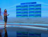 "صباح الخير يا مصر" يستعرض توقعات الطقس.. والصغرى بالعاصمة 14 درجة (فيديو)