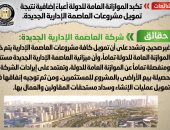 الحكومة تنفى تكبد الموازنة أعباء إضافية نتيجة تمويل مشروعات العاصمة الإدارية