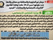 الحكومة تنفى حرمان غير المتزوجة والمطلقة من معاش والدها عند بلوغها 24 عاما