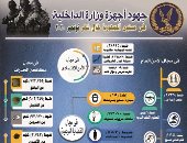 الداخلية تضبط قضايا اختلاس وتربح بقيمة 22 مليار جنيه خلال شهر.. فيديو