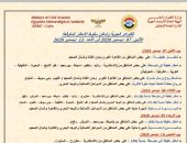 أمطار وشبورة ونشاط للرياح.. الأرصاد تكشف خرائط الأمطار حتى الأحد المقبل