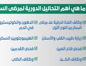 الصحة تعلن 9 تحاليل طبية لمرضى السكر تجريها مبادرة الرئيس للكشف عن الأمراض المزمنة