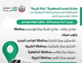 "الصحة" تطلق 5 قوافل طبية ضمن مبادرة حياة كريمة فى 5 محافظات