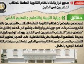 التعليم: نظام الثانوية العامة للطلاب المصريين بالخارج قائم ومستمر دون تغيير