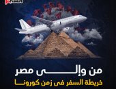 من وإلى مصر.. خريطة السفر فى زمن كورونا (إنفوجراف)