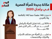 برلمان 2020.. مكانة جديدة للمرأة المصرية "إنفو جراف"