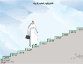 الاقتصاد السعودى يتعافى نحو رؤية المملكة 2030 بكاريكاتير سعودى