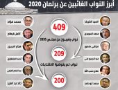 إنفوجراف.. أبرز النواب الغائبين عن برلمان 2020