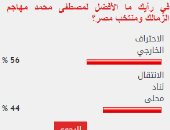 56% من القراء يفضلون الاحتراف الخارجى لمصطفى محمد لاعب الزمالك