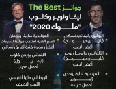 جوائز The Best.. ليفاندوفسكى ونوير وكلوب "ملوك 2020" (انفوجراف) 