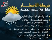 خريطة الأمطار خلال الـ72 ساعة المقبلة.. إنفوجراف