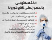 الفئات الأولى بالحصول على لقاح فيروس كورونا.. إنفوجراف