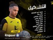 أمير عادل يقود هجوم دجلة أمام سموحة