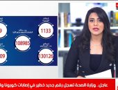 تقرير لا يفوتك.. "الصحة" تسجل رقما خطيرا فى إصابات كورونا وارتفاع أعداد الوفيات (فيديو)