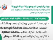 الصحة تطلق 6 قوافل طبية ضمن مبادرة حياة كريمة بالمحافظات