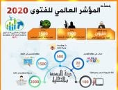 رصد فتاوى الإخوان الإرهابية..حصاد المؤشر العالمى للفتوى خلال عام 2020