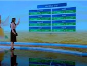 "صباح الخير يا مصر" يستعرض توقعات الطقس.. الصغرى بالعاصمة 11.. فيديو
