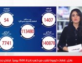 إصابات كورونا تقترب من حاجز الـ1500 يوميا وتحذيرات من الفيتامينات (فيديو)