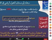 جامعة حلوان تنظم دورة تدريبية أون لاين لتدريب العاملين على التحول الرقمى