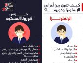 كيف تفرق بين أعراض الإنفلونزا وكورونا؟.. إنفوجراف